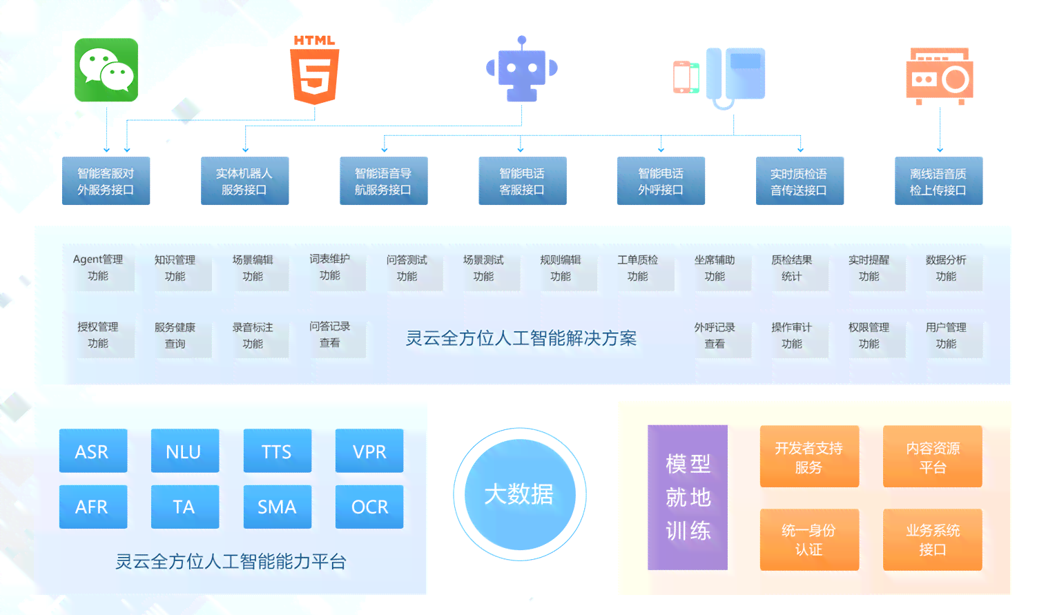 深入解析AI语音识别技术：原理、应用与未来发展全方位解读(图7)