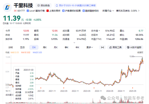 印奇再次叩开港交所：吉利和奔驰保驾护航(图3)