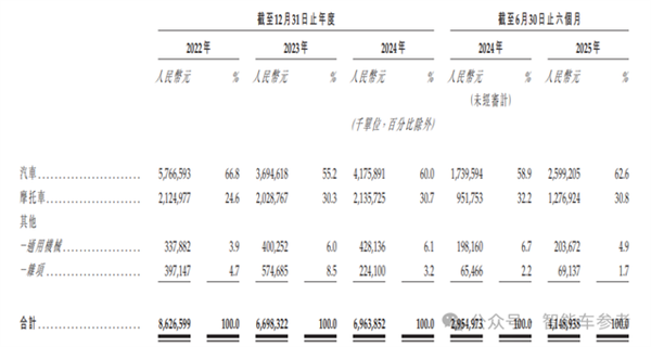 印奇再次叩开港交所：吉利和奔驰保驾护航(图9)