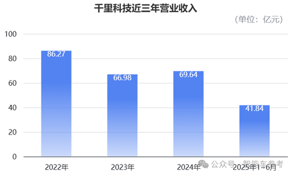 印奇再次叩开港交所：吉利和奔驰保驾护航(图8)