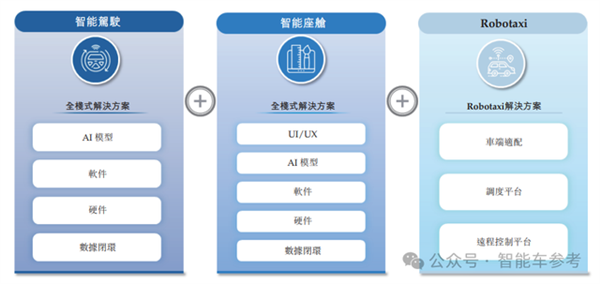 印奇再次叩开港交所：吉利和奔驰保驾护航(图6)