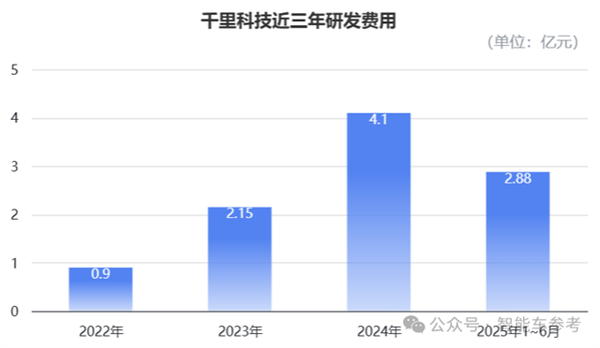 印奇再次叩开港交所：吉利和奔驰保驾护航(图12)
