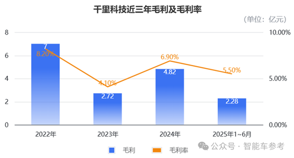 印奇再次叩开港交所：吉利和奔驰保驾护航(图10)