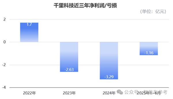 印奇再次叩开港交所：吉利和奔驰保驾护航(图11)