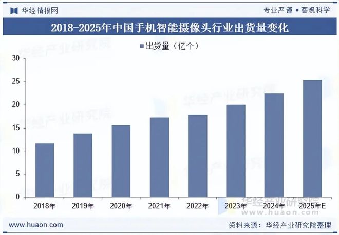 2025年中国智能摄像头行业发展趋势智能摄像头的图像识别准确率将进一步提高「图」(图6)