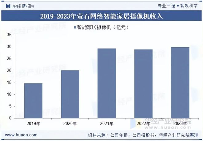 2025年中国智能摄像头行业发展趋势智能摄像头的图像识别准确率将进一步提高「图」(图7)