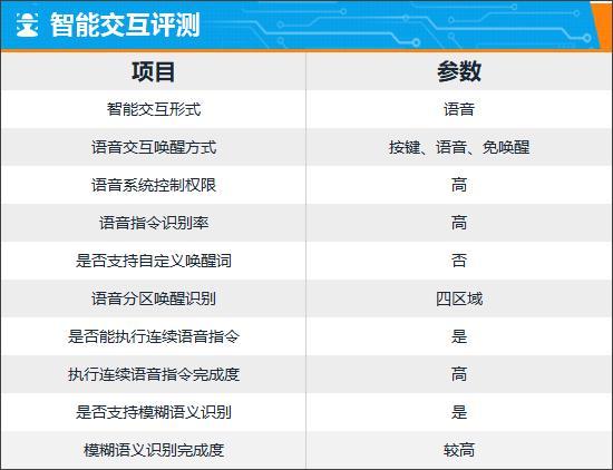 智能车机评测：小鹏P7四驱高性能版(图10)