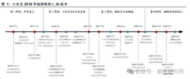 2025年云计算行业分析：从AI大模型及智驾算力需求测算看小米算力需求