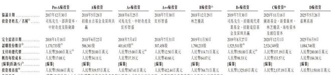 硅基智能冲刺港股：上半年营收3亿亏829万