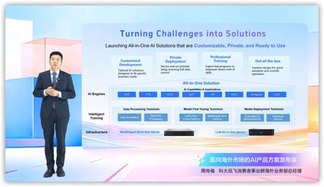 科大讯飞“AI+企业出海”产品全新升级