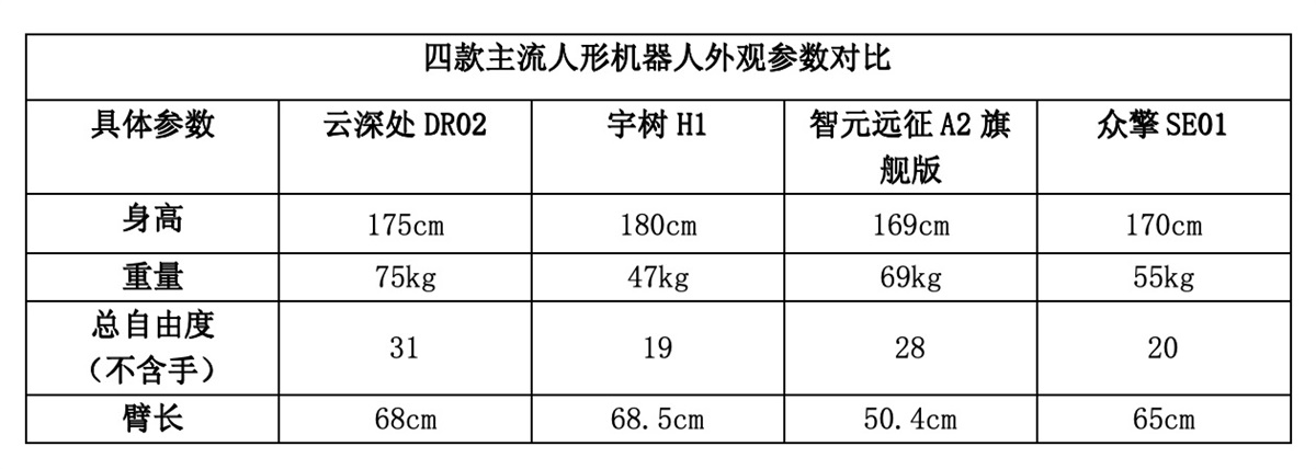 2025人形机器人深度横评：五大维度解析谁才是真正的“实用型”机器人