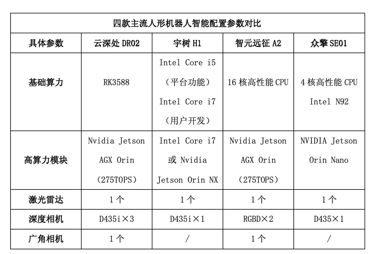 2025人形机器人深度横评：五大维度解析谁才是真正的“实用型”机器人(图5)