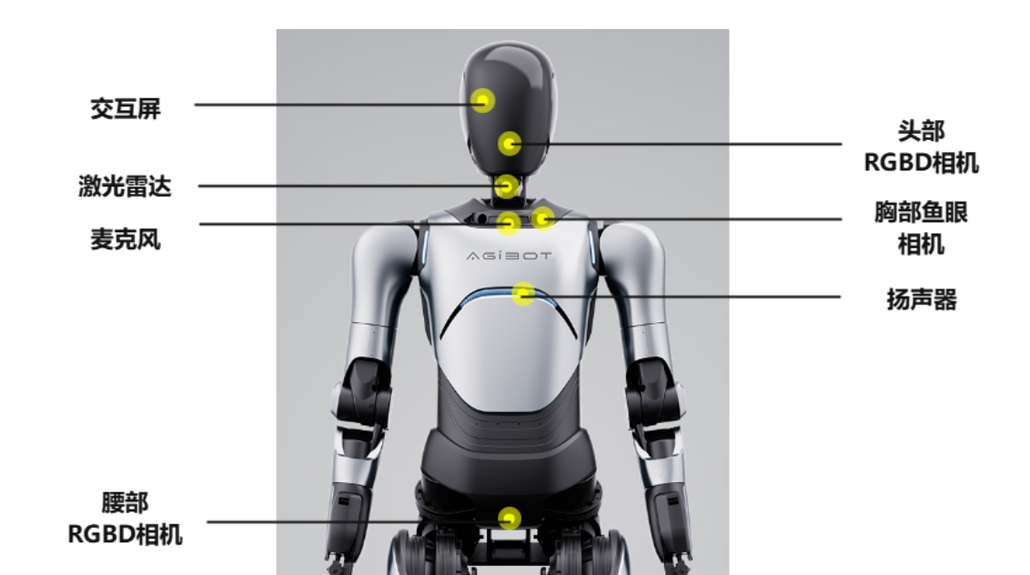 2025人形机器人深度横评：五大维度解析谁才是真正的“实用型”机器人(图7)