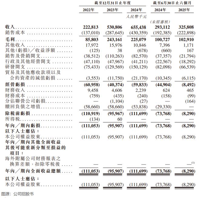 【IPO前哨】靠电信巨头撑起64%收入硅基智能的数字人难讲故事？(图2)
