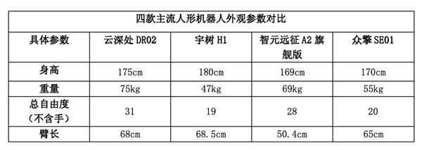 主流人形机器人大PK户外工业场景首选云深处DR02