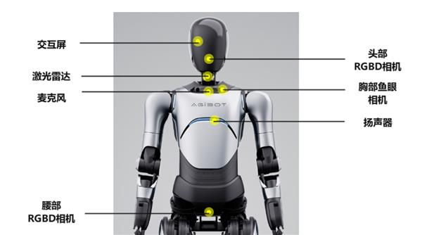 主流人形机器人大PK户外工业场景首选云深处DR02(图7)