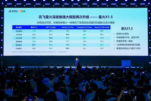 科大讯飞发布新一代星火X15大模型推动AI技术全面落地(图1)