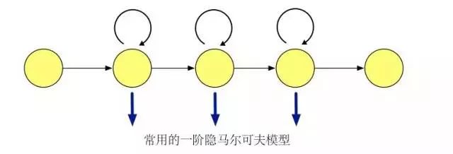 超全语音识别技术概述！(图5)