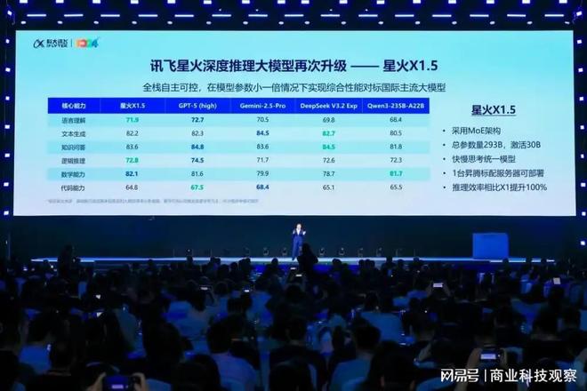 从办公本到家庭AI伙伴：科大讯飞软硬一体方案如何“懂你所需”？(图1)