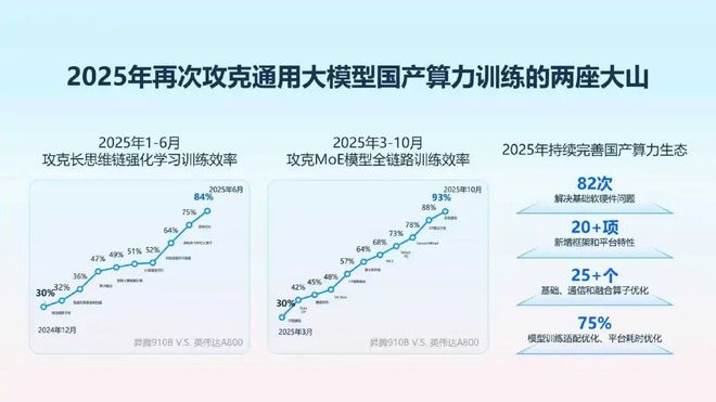 拒绝同质内卷科大讯飞决心做“更懂你的AI”电厂(图5)