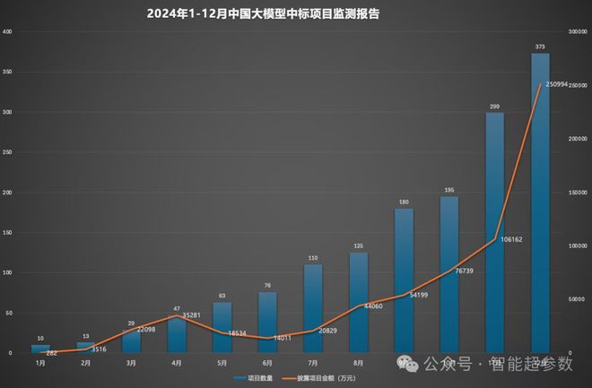 拒绝同质内卷科大讯飞决心做“更懂你的AI”电厂(图3)