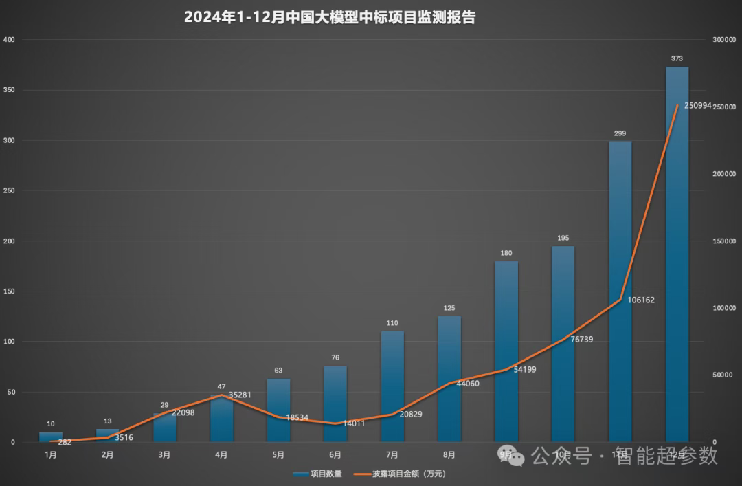 拒绝同质内卷科大讯飞决心做“更懂你的AI”(图3)