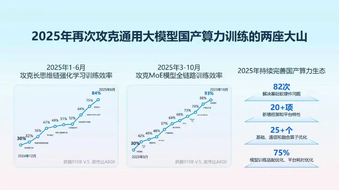 拒绝同质内卷科大讯飞决心做“更懂你的AI”(图5)