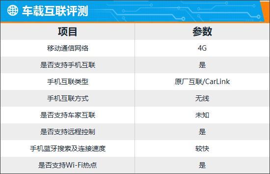 智能车机评测：2024款领克07EM-P(图11)