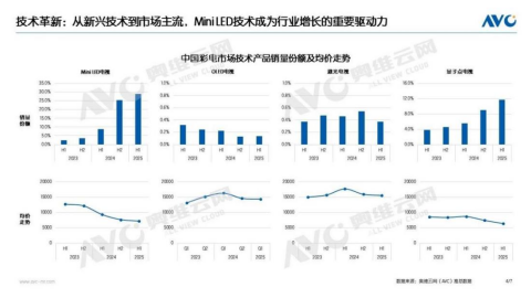 “AI+显示”重构电视生态：2025年全场景智能真的来了？(图1)