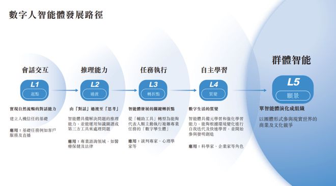 硅基智能冲击“数字人第一股”：B端红利难掩盈利薄弱与竞争压力(图2)
