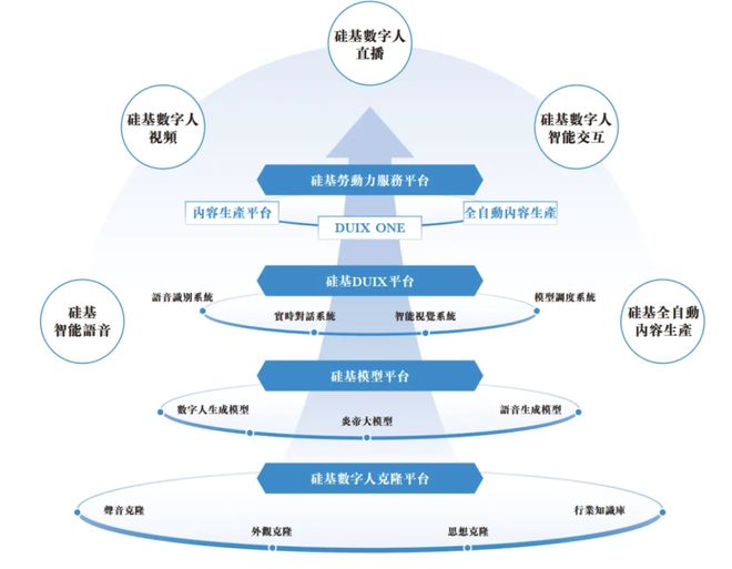 硅基智能冲击“数字人第一股”：B端红利难掩盈利薄弱与竞争压力(图1)