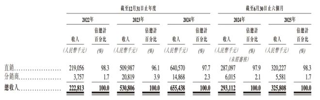 硅基智能冲击“数字人第一股”：B端红利难掩盈利薄弱与竞争压力(图5)