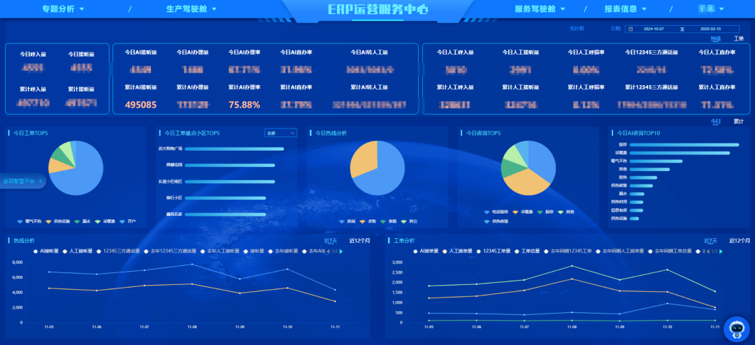 神思祝融大模型以AI智慧提升供暖服务品质(图2)