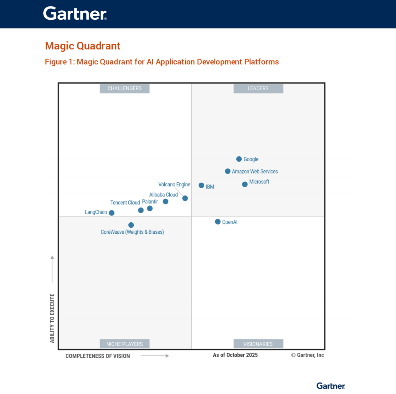 Gartner首次发布大模型报告：火山引擎中国厂商第一(图1)