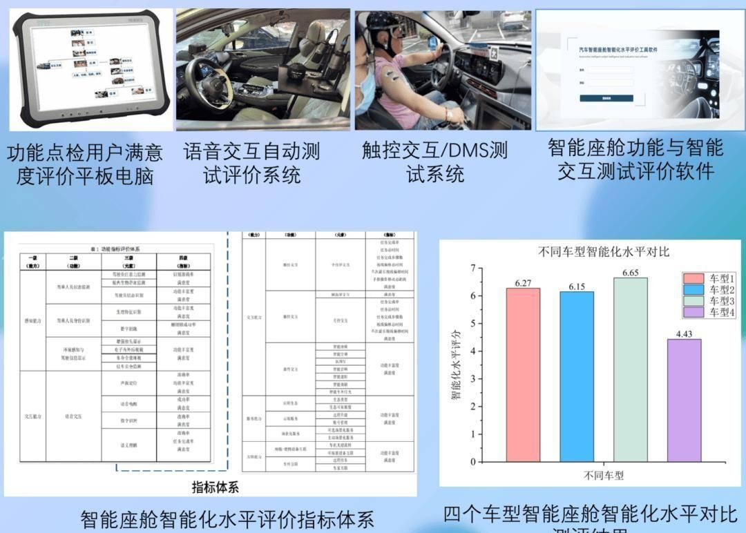 会展动态深耕智能座舱领域重庆交互科技确认参展ICIC2024(图2)