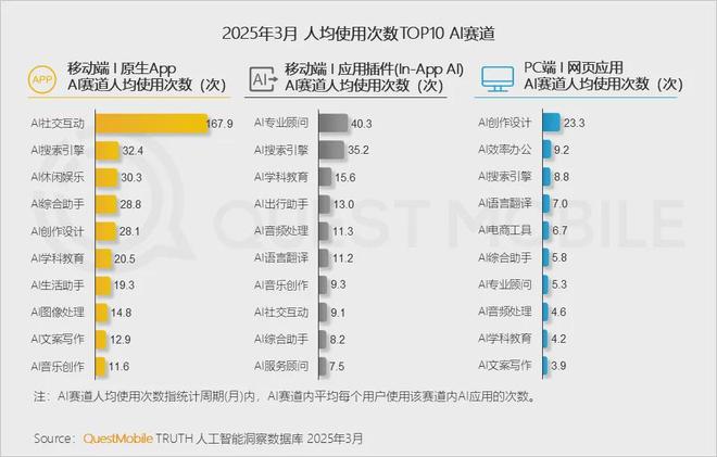 复盘AI陪伴消亡史：我们究竟做错了什么？(图1)