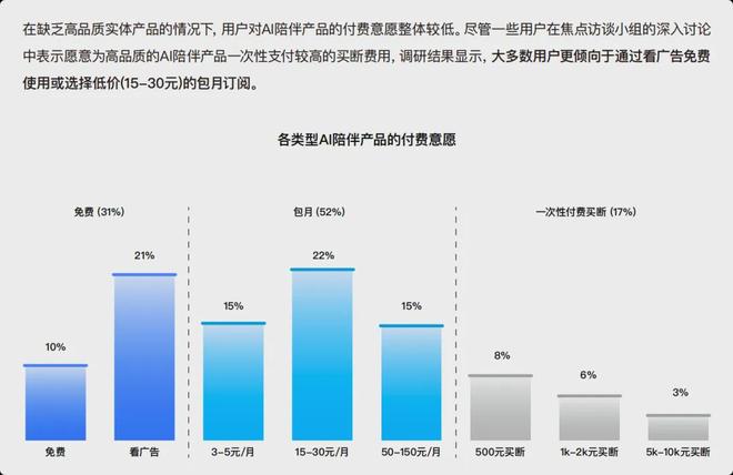 复盘AI陪伴消亡史：我们究竟做错了什么？(图5)