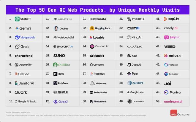 复盘AI陪伴消亡史：我们究竟做错了什么？(图7)