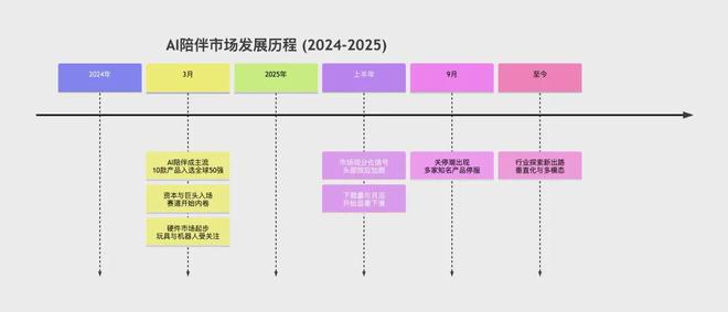 复盘AI陪伴消亡史：我们究竟做错了什么？(图2)