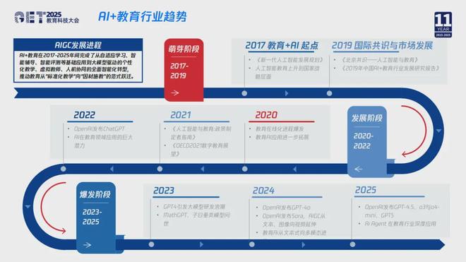 腾讯云副总裁杨晖：AI无界育未来——腾讯教育的AI新图景(图1)