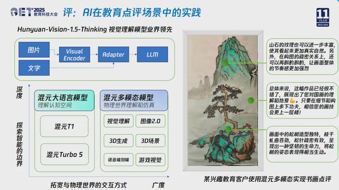 腾讯云副总裁杨晖：AI无界育未来——腾讯教育的AI新图景(图7)