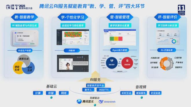 腾讯云副总裁杨晖：AI无界育未来——腾讯教育的AI新图景(图2)