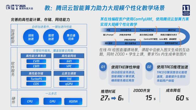 腾讯云副总裁杨晖：AI无界育未来——腾讯教育的AI新图景(图3)