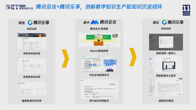 腾讯云副总裁杨晖：AI无界育未来——腾讯教育的AI新图景(图11)