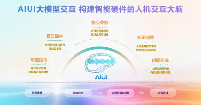 科大讯飞两项AI应用入选2025“人工智能+”行业生态范式案例(图1)