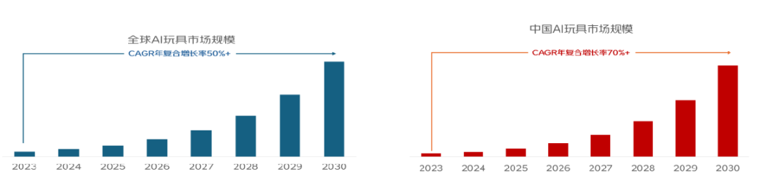 上架即秒空！华为卖爆AI玩具(图5)