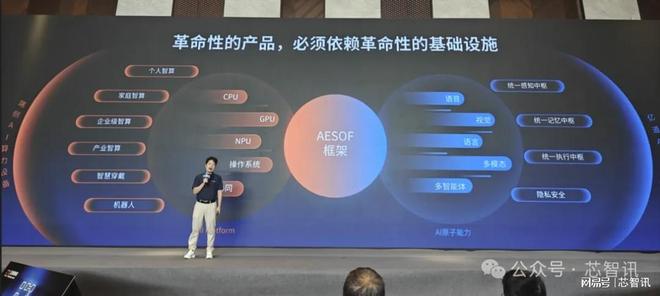 亿道“易道”：AllinAI聚焦端云协同！(图3)