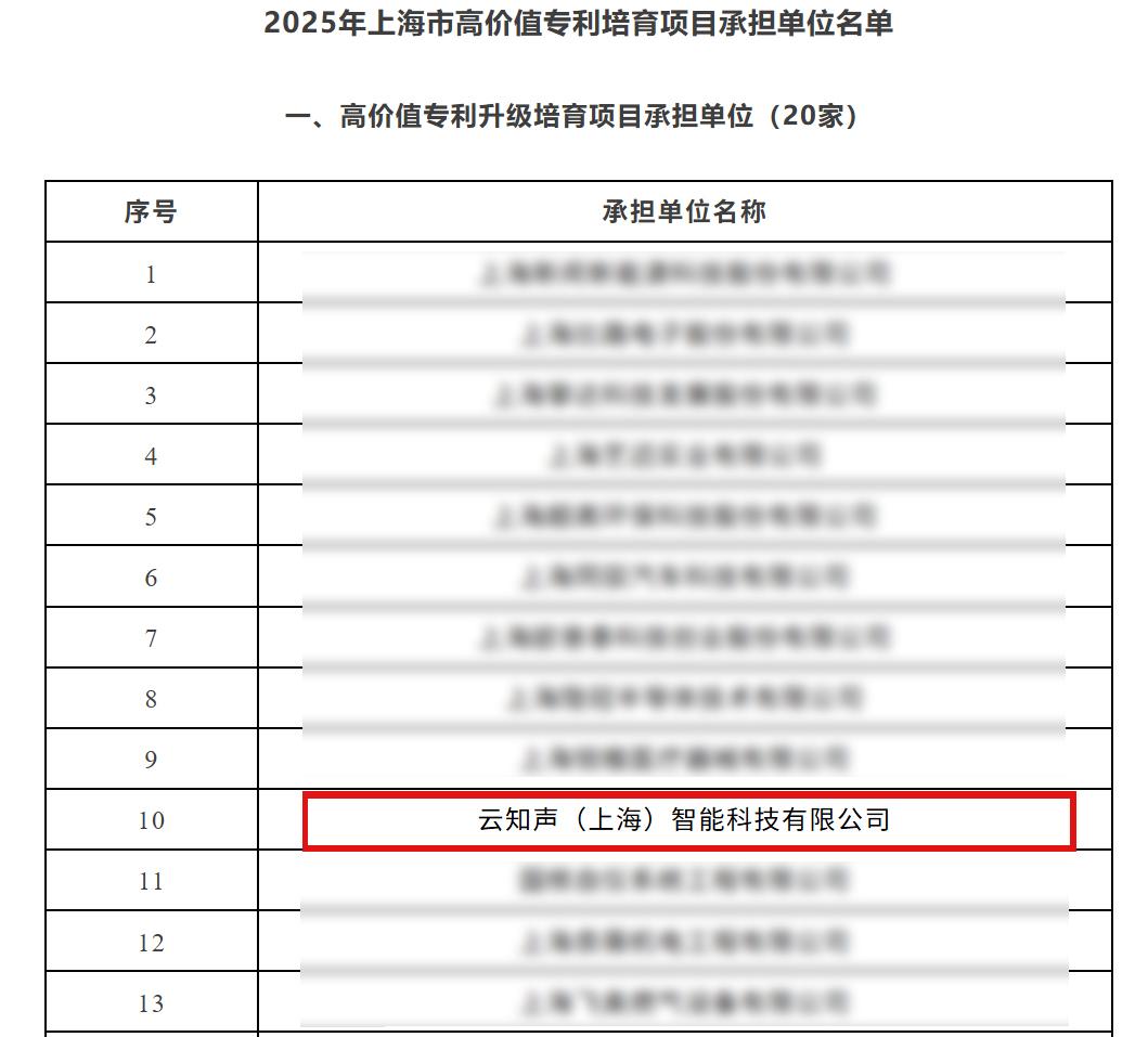 云知声入选上海市高价值专利升级培育项目以全栈AI实力驱动高价值创新(图1)
