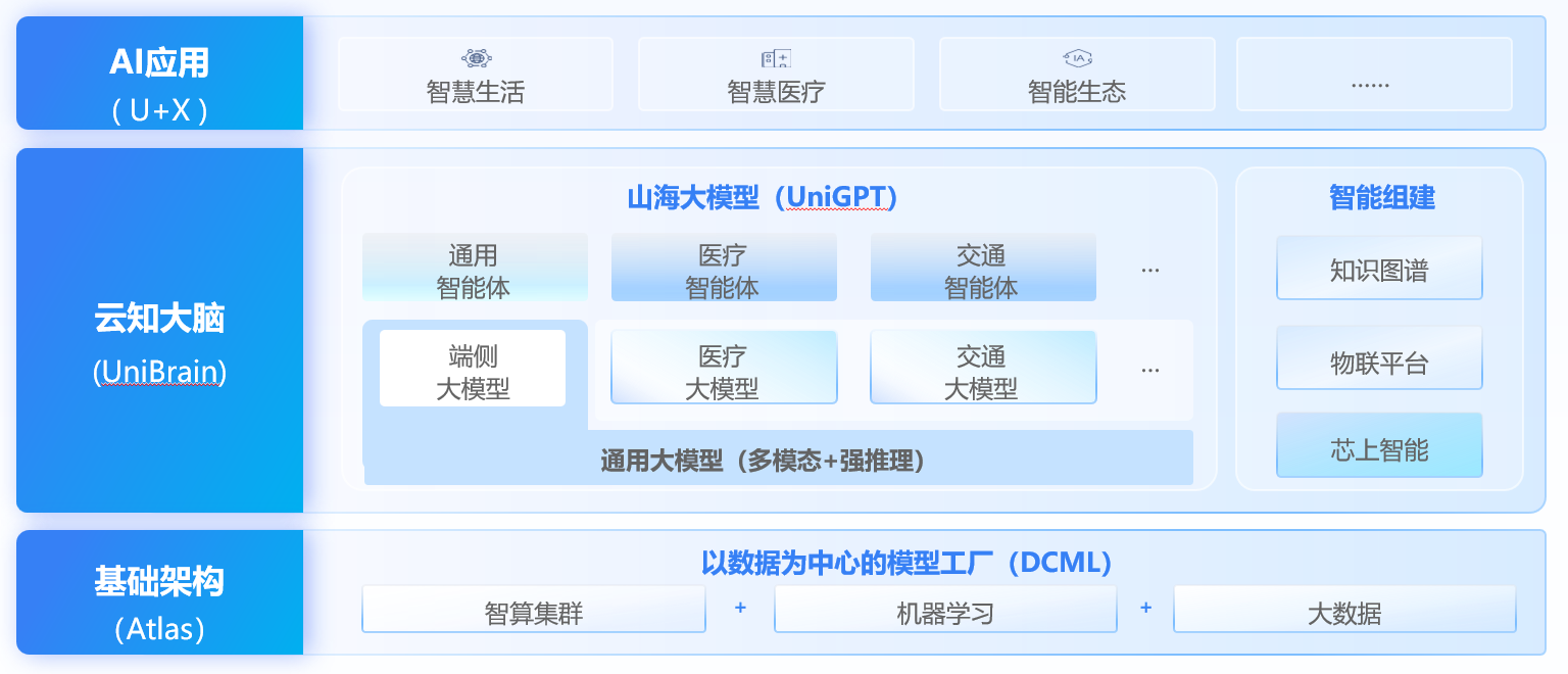 云知声入选上海市高价值专利升级培育项目以全栈AI实力驱动高价值创新(图2)