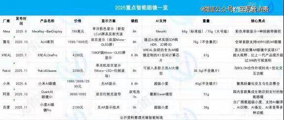 AI眼镜是下一个万亿风口还是泡沫？